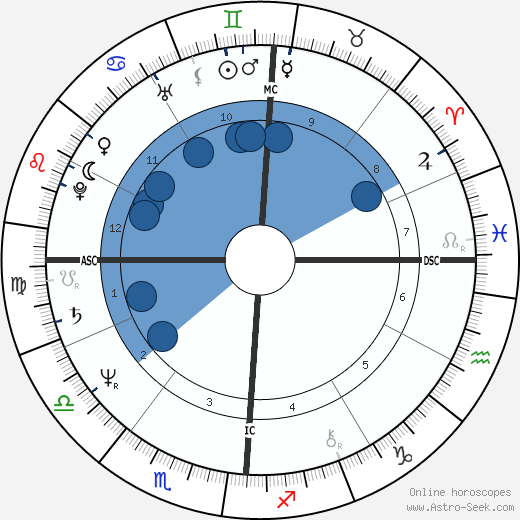 Brian Taylor wikipedia, biography, birth chart, instagram Brian Taylor wikipedia, horoscope, astrology, instagram