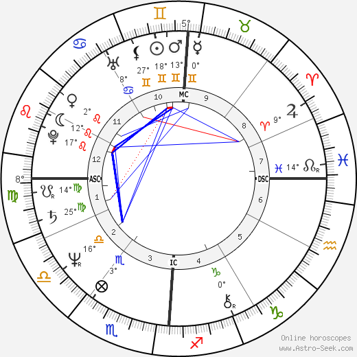 Brian Taylor birth chart, biography, wikipedia 2024, 2025