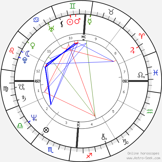 Brian Taylor birth chart, Brian Taylor astro natal horoscope, astrology