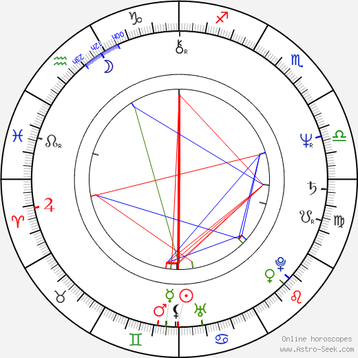 Cary Brokaw birth chart, Cary Brokaw astro natal horoscope, astrology