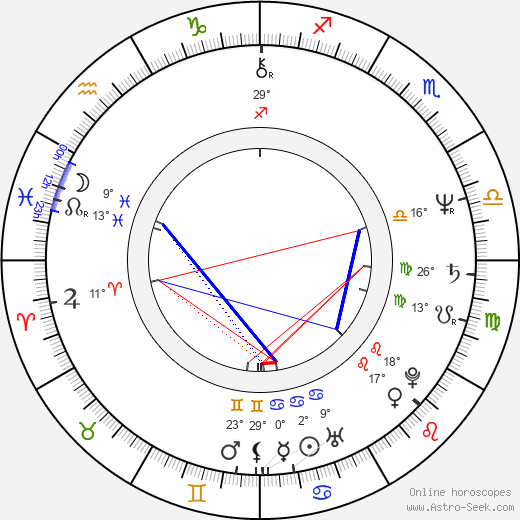 Charles Sturridge birth chart, biography, wikipedia 2024, 2025