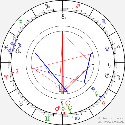 Charles Sturridge birth chart, Charles Sturridge astro natal horoscope, astrology