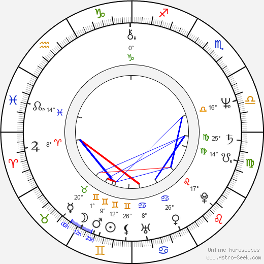 David Purdham birth chart, biography, wikipedia 2024, 2025