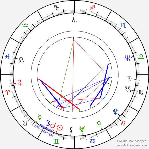 David Purdham birth chart, David Purdham astro natal horoscope, astrology