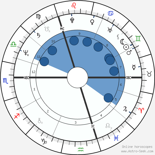 David Yip wikipedia, horoscope, astrology, instagram