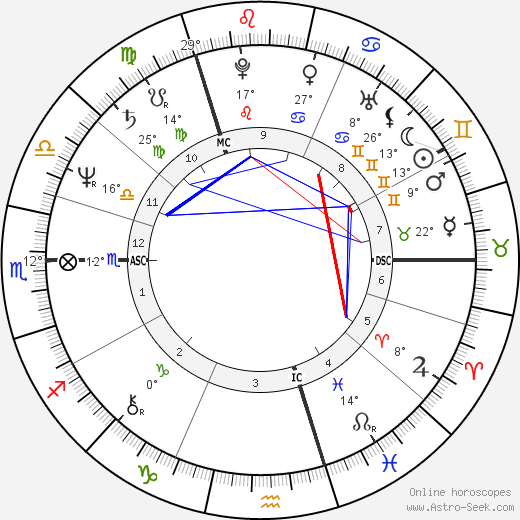 David Yip birth chart, biography, wikipedia 2024, 2025
