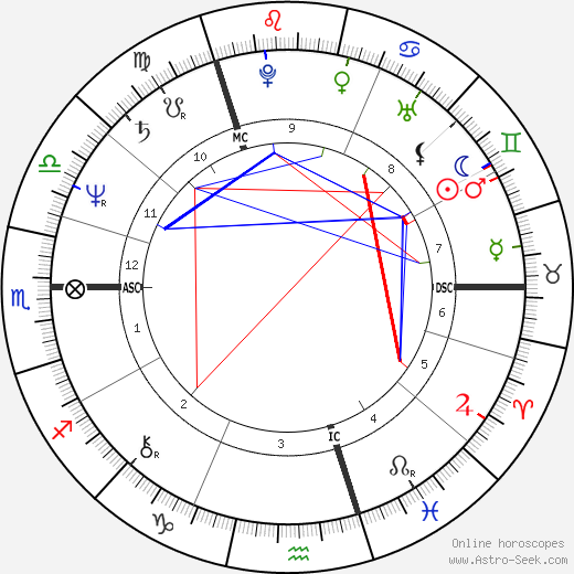 David Yip birth chart, David Yip astro natal horoscope, astrology