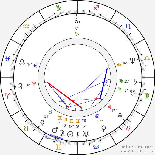 Derek McGrath birth chart, biography, wikipedia 2024, 2025
