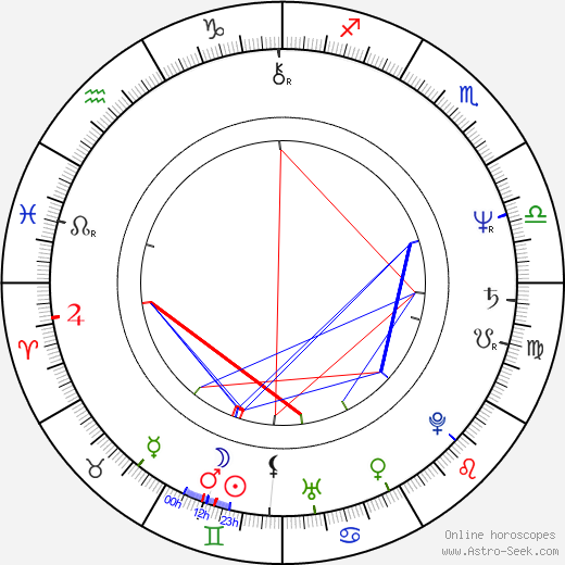 Derek McGrath birth chart, Derek McGrath astro natal horoscope, astrology