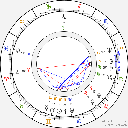 Didi Conn birth chart, biography, wikipedia 2024, 2025