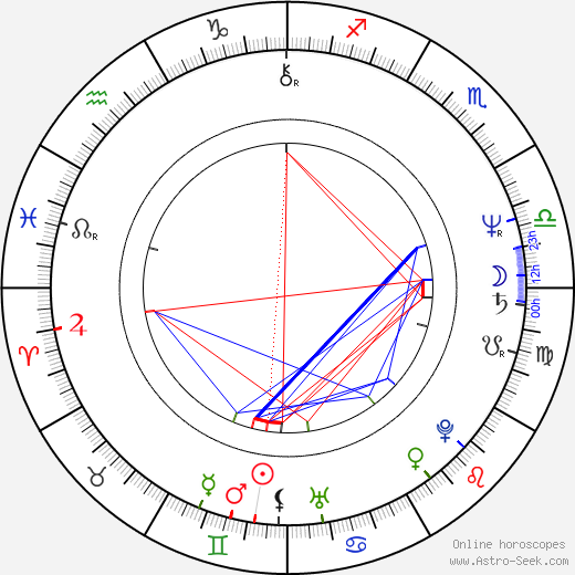 Didi Conn birth chart, Didi Conn astro natal horoscope, astrology