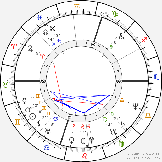 Donato Bilancia birth chart, biography, wikipedia 2023, 2024