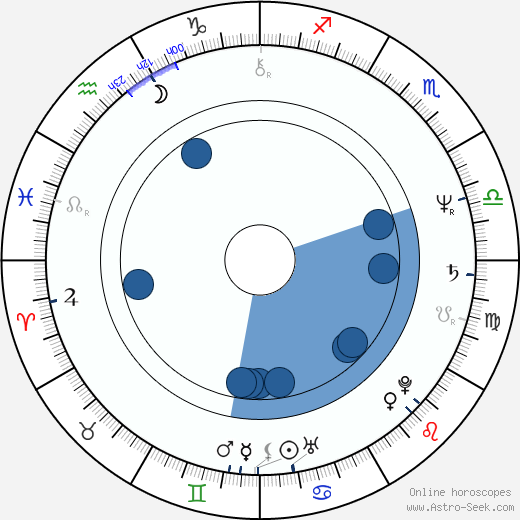 Eb Lottimer horoscope, astrology, sign, zodiac, date of birth, instagram