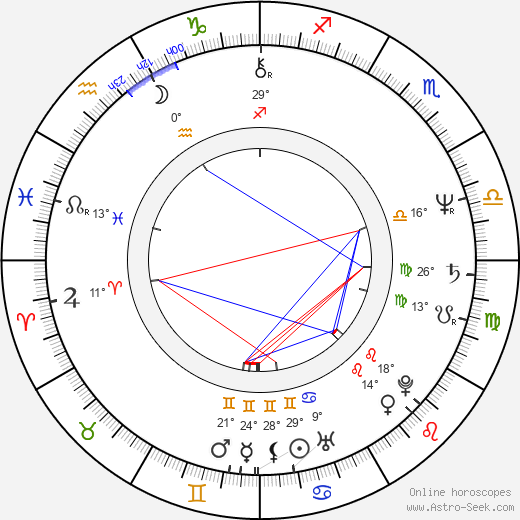 Eb Lottimer birth chart, biography, wikipedia 2023, 2024