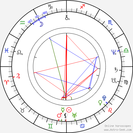 Eb Lottimer birth chart, Eb Lottimer astro natal horoscope, astrology