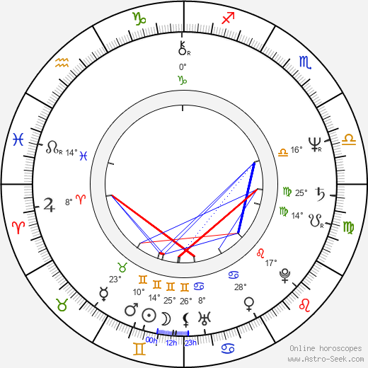 Ellen Foley birth chart, biography, wikipedia 2024, 2025