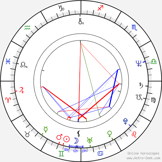 Ellen Foley birth chart, Ellen Foley astro natal horoscope, astrology