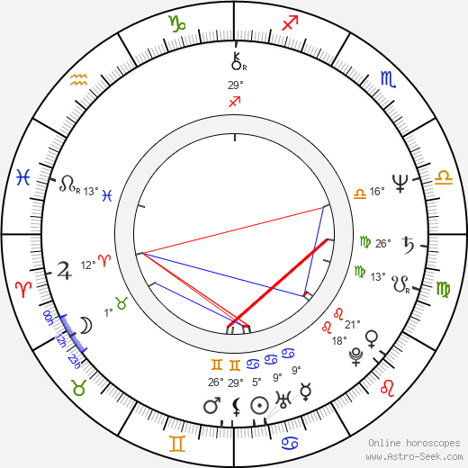 Ellis Williams birth chart, biography, wikipedia 2024, 2025