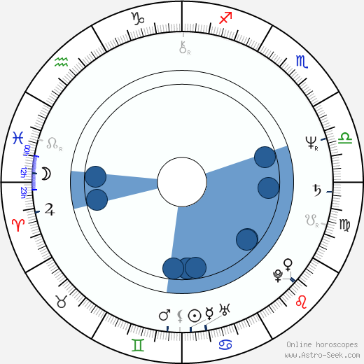 Ernest R. Dickerson wikipedia, horoscope, astrology, instagram