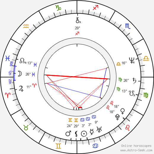 Ernest R. Dickerson birth chart, biography, wikipedia 2024, 2025