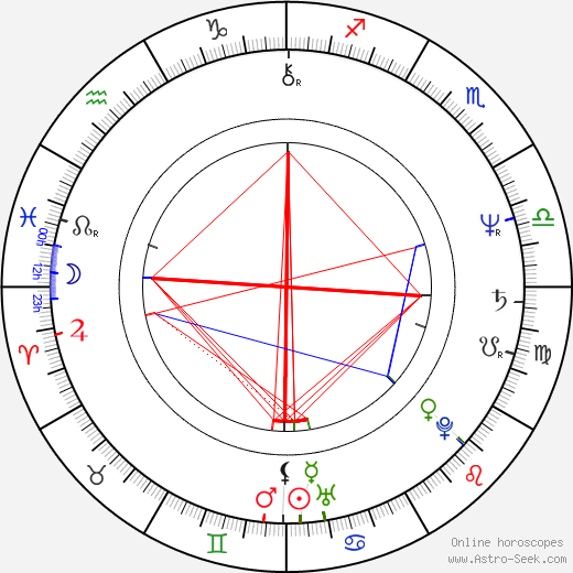 Ernest R. Dickerson birth chart, Ernest R. Dickerson astro natal horoscope, astrology