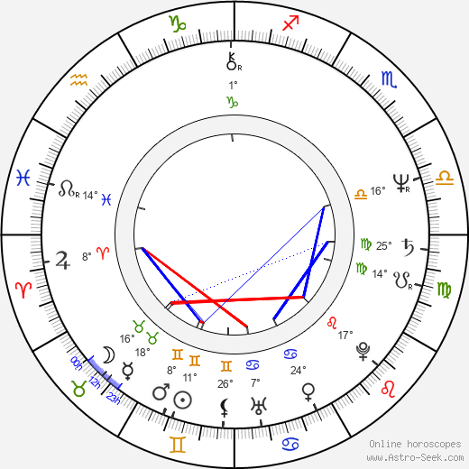 Frank C. Turner birth chart, biography, wikipedia 2024, 2025