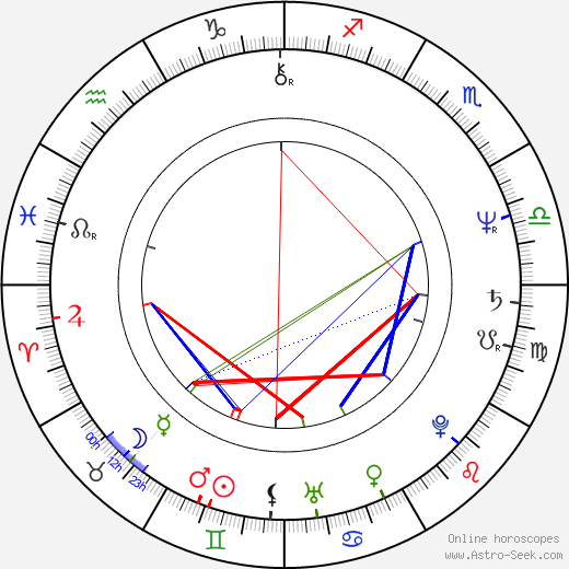 Frank C. Turner birth chart, Frank C. Turner astro natal horoscope, astrology