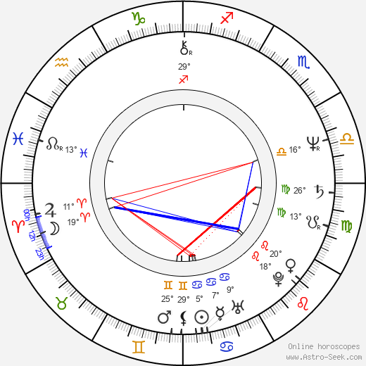 Gilson Lavis birth chart, biography, wikipedia 2023, 2024