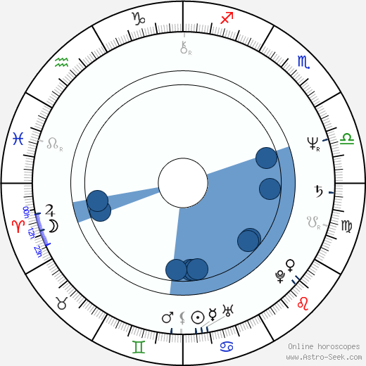 Irma Junnilainen horoscope, astrology, sign, zodiac, date of birth, instagram