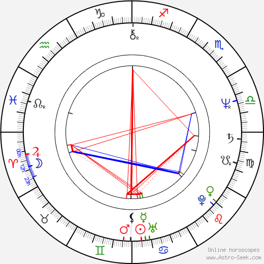 Irma Junnilainen birth chart, Irma Junnilainen astro natal horoscope, astrology
