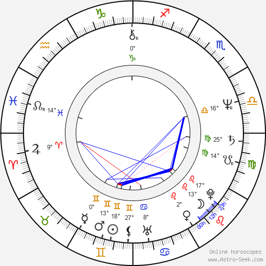 James Newton Howard birth chart, biography, wikipedia 2023, 2024