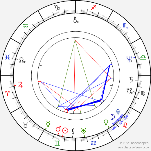 James Newton Howard birth chart, James Newton Howard astro natal horoscope, astrology