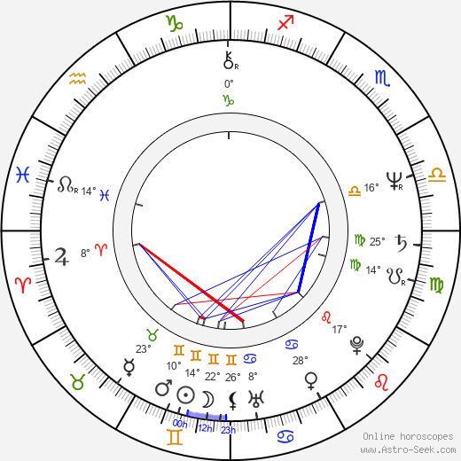 Jana Henžlová birth chart, biography, wikipedia 2023, 2024