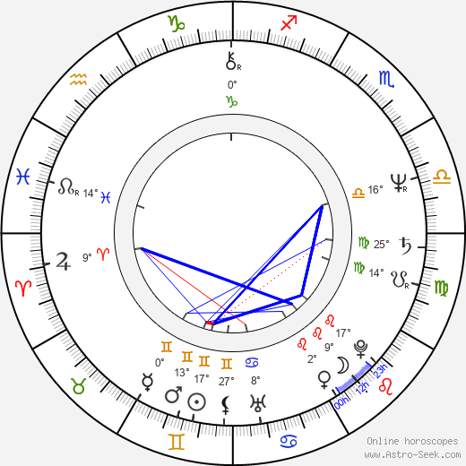 Jana Kantorová-Báliková birth chart, biography, wikipedia 2023, 2024