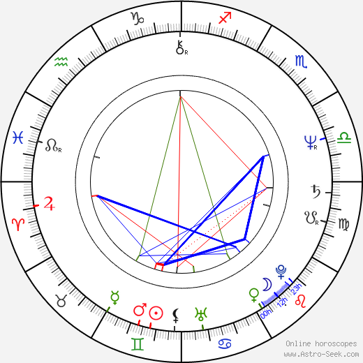 Jana Kantorová-Báliková birth chart, Jana Kantorová-Báliková astro natal horoscope, astrology