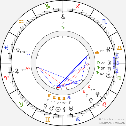 Janusz Lewandowski birth chart, biography, wikipedia 2024, 2025