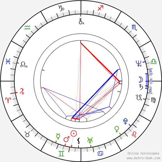 Janusz Lewandowski birth chart, Janusz Lewandowski astro natal horoscope, astrology