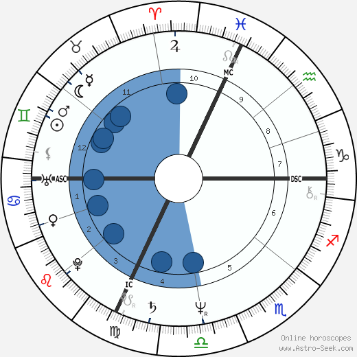 Jean-Pierre Luminet wikipedia, horoscope, astrology, instagram