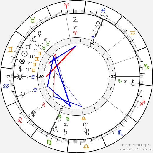 Jean-Pierre Luminet birth chart, biography, wikipedia 2023, 2024