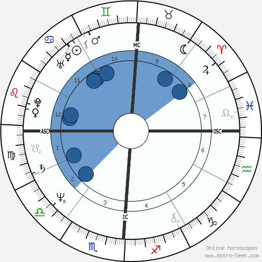 Jerry Calà wikipedia, horoscope, astrology, instagram