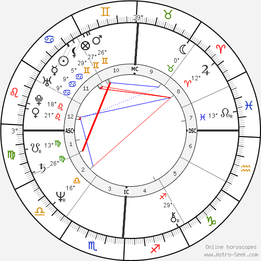 Jerry Calà birth chart, biography, wikipedia 2024, 2025