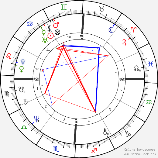 Jerry Calà birth chart, Jerry Calà astro natal horoscope, astrology