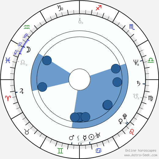 Jim Metzler wikipedia, horoscope, astrology, instagram