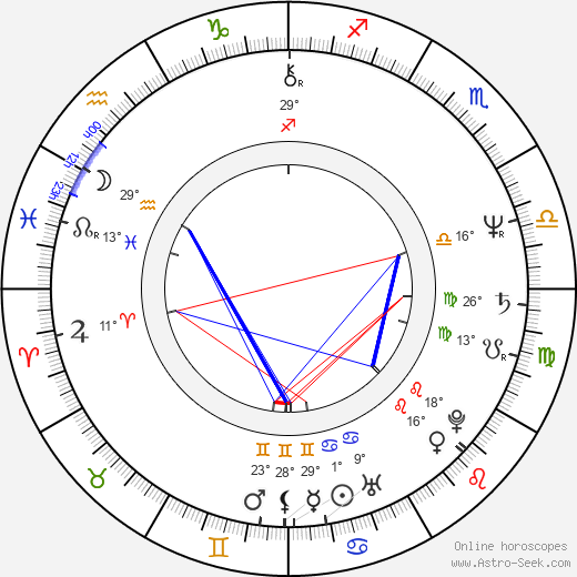 Jim Metzler birth chart, biography, wikipedia 2024, 2025