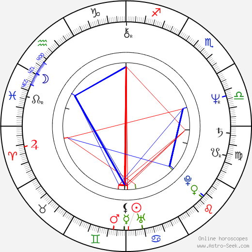 Jim Metzler birth chart, Jim Metzler astro natal horoscope, astrology