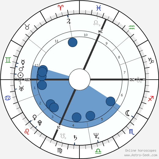 Joe Piscopo wikipedia, horoscope, astrology, instagram