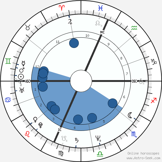 Joe Piscopo wikipedia, biography, birth chart, instagram Joe Piscopo wikipedia, horoscope, astrology, instagram