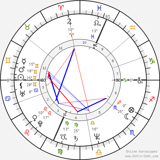 Joe Piscopo birth chart, biography, wikipedia 2024, 2025