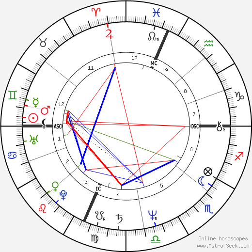 Joe Piscopo birth chart, Joe Piscopo astro natal horoscope, astrology