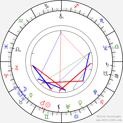 Joe Verroca birth chart, Joe Verroca astro natal horoscope, astrology